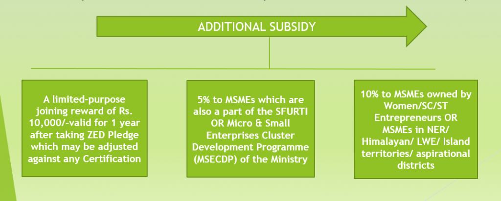 Zed Subsidy