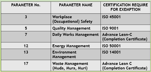 Exempted From Zed Assessment